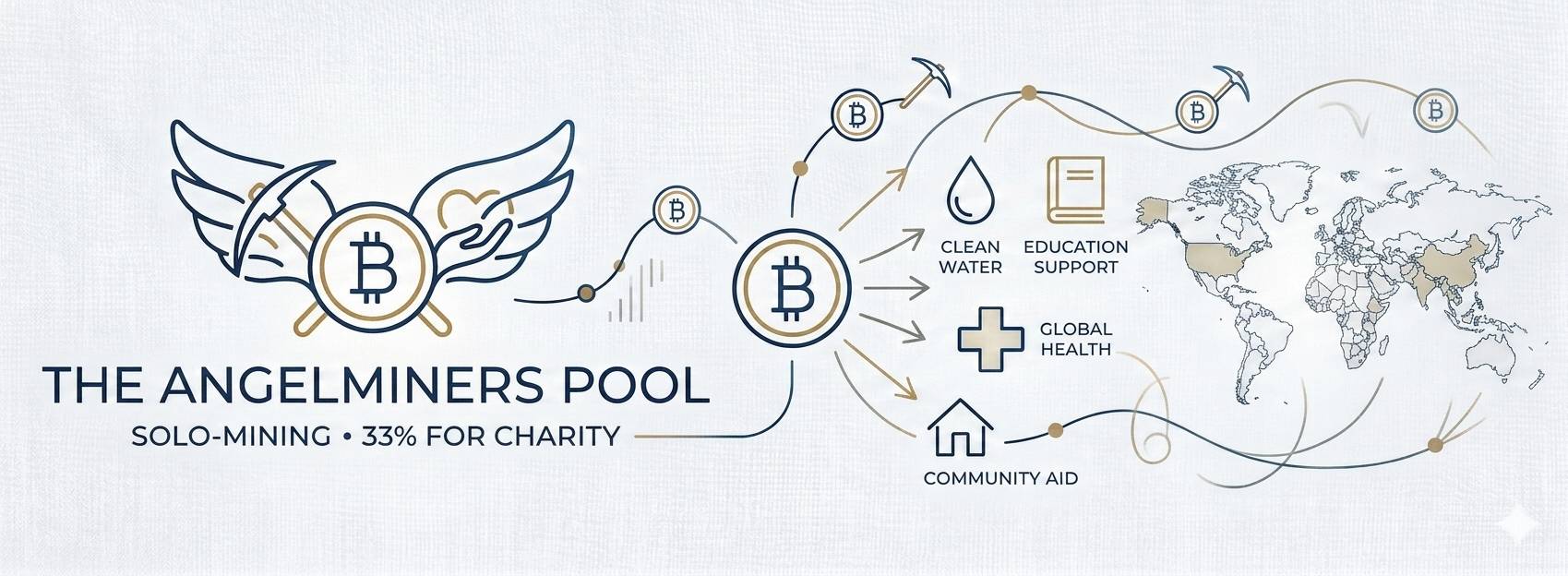 The Angel Miners Pool - Mining BCH for the good cause